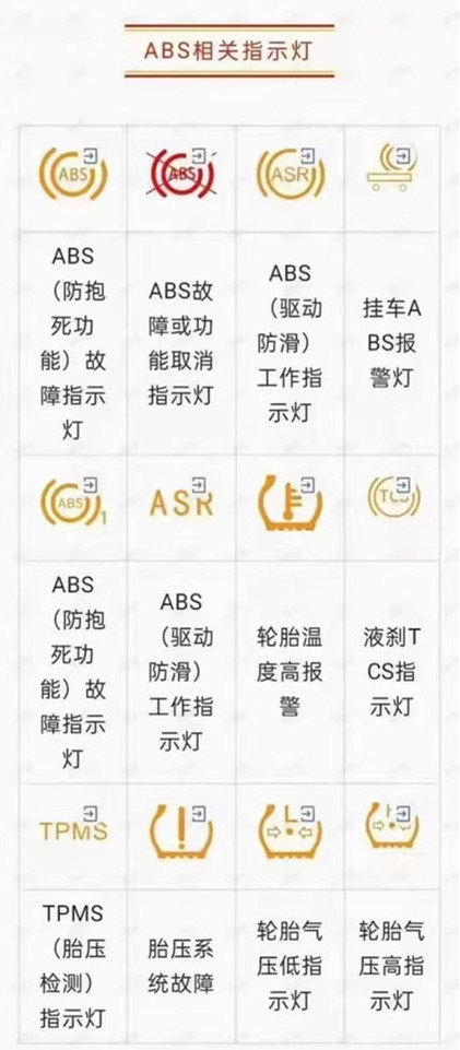 ABS相關指示燈.jpg