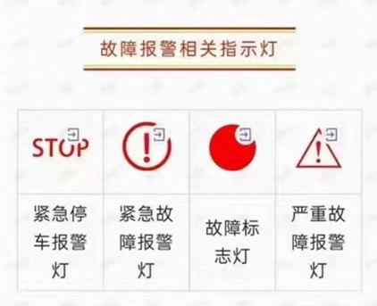 故障報警相關指示燈.jpg