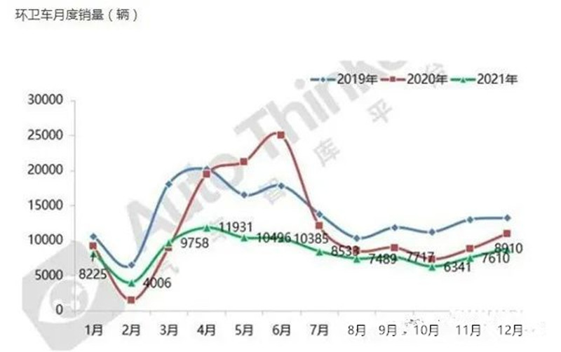 2022年程力集團(tuán)上半年占據(jù)全國環(huán)衛(wèi)車半壁江山